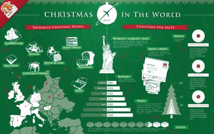 Christmas-Around-the-world-infographic-1024x640